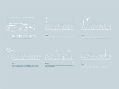 Keros Infographic branding clothing rack color design flat illustration industrialdesign keros logo logos pastel product design vector weather weather app