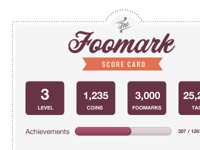 Foomark - Score Card foomark score vintage