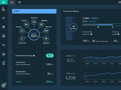 storage dashboard