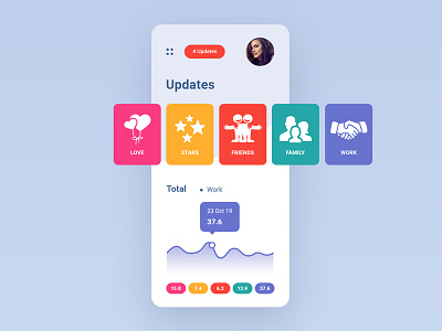 Biorhythm Compatibility App app app design clean compatibility flat flat design icon icon design mobile mobile app mobile design ui ui ux uidesign uix uixdesign web