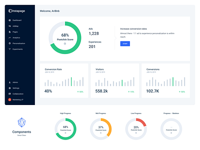 Engaging Dashboard design system donut chart engagement product design uiux