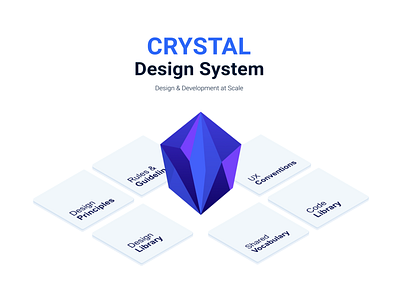 Crystal Design System design system documentation product design user interface