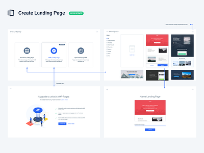 Create Landing Page product design ui ux user flow