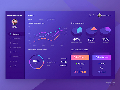 Merchants system home dashboard page