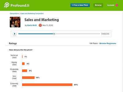 Profound.li Ratings audio bright chart data details graph icons notification player profile survey ui web