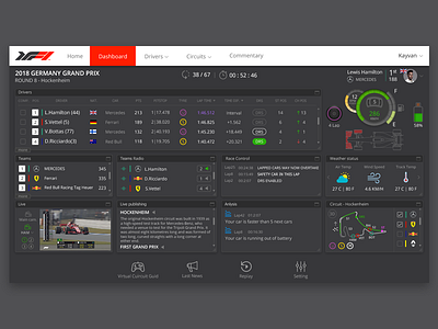 F1 dashboard dashboard design design graphic design pannel race car uiux ux design webapp website