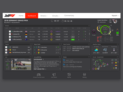 F1 dashboard