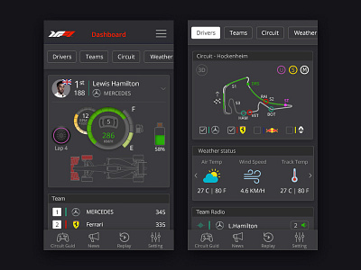 F1 Mobile App. dark style mobile app race car reported responsive design uiux