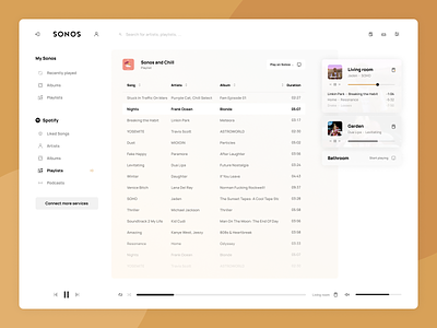 Sonos Controller album app artist controller cover desktop desktop app list music music player playlist proof of concept song sonos spotify table ui