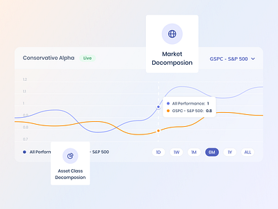 Glossy dashboard chart