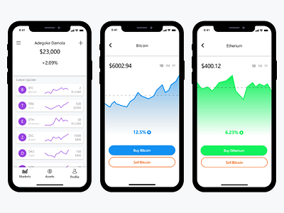 Charts adobe adobexd bitcoin crypto cryptoapp design etherium exchange ios iphonex ui uiux ux