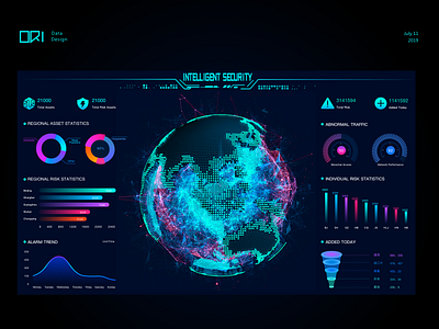 Intelligent security visualization design ui visualization 大屏设计 数据可视化