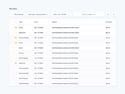 One way Email Organiser blue cards ui dashboard mailbox minimal ui