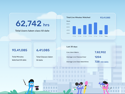 Statistics dashboard cards ui dashboard illustration statistics