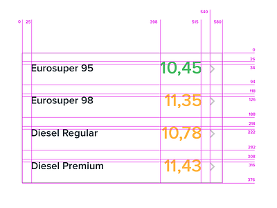 Specs - Gas prices app design spec dimensions documentation pixel size pixels specifications specs