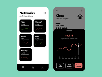 Networks & Stats networks product design stats ui ux