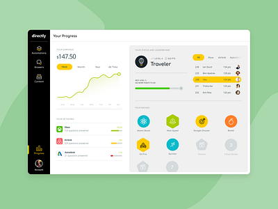 Directly stats badges gamification leaderboard levels product product design stats summary ui ux uxui