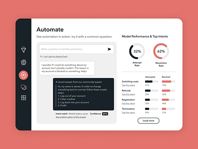 Automation Testing