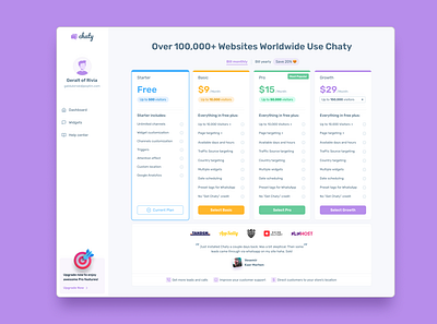 Pricing Table Dashboard complex dashboard figma gui pricing table ui ux