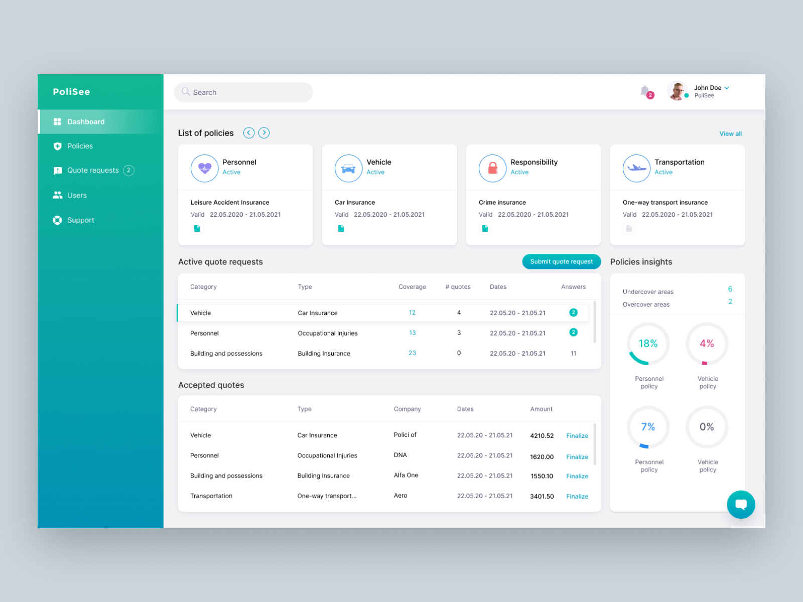 PoliSee Dashboard by Maxim Yurievich on Dribbble