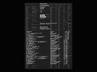 Spectral Luminosity Index