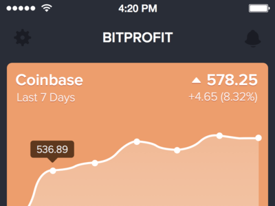Bitprofit