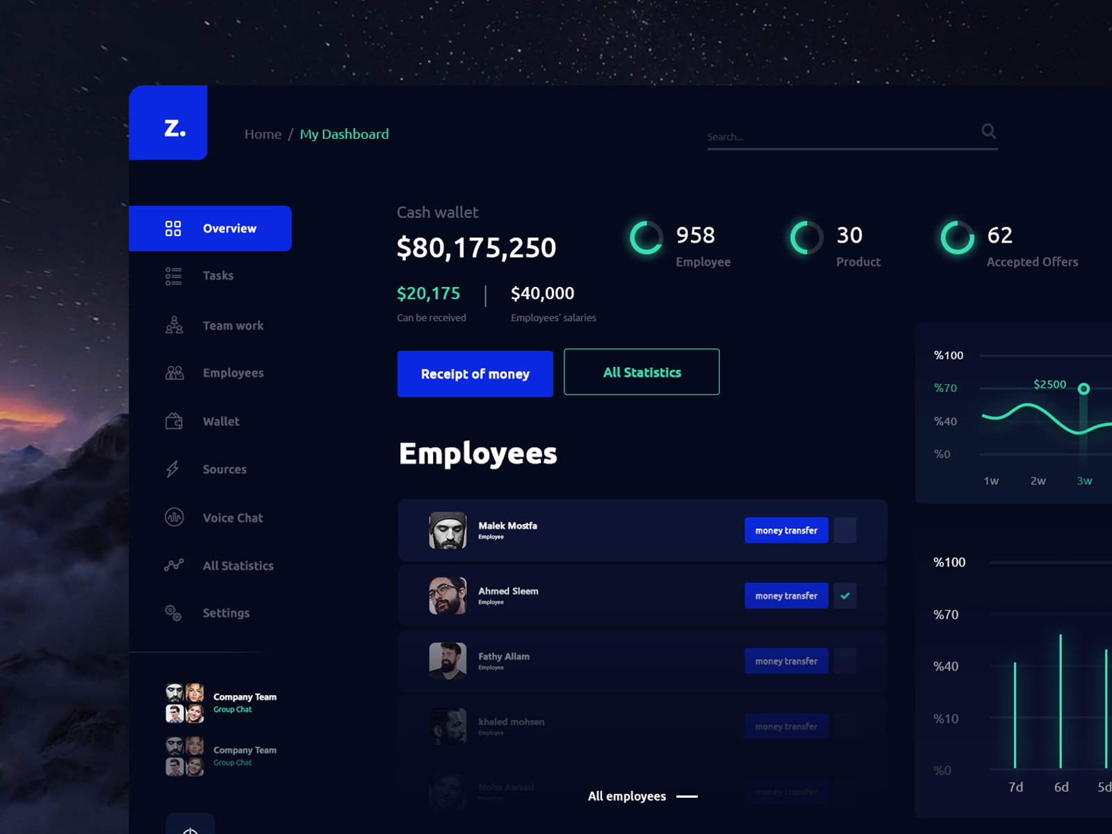 ZapDashboard by Khaled on Dribbble