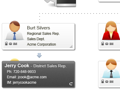 Org Chart 02 chart corporate org