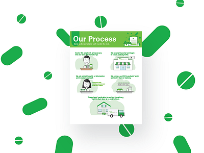 Pharmacy Infographic delivery digital graphic design health icons illustrations infographic medical pharmacy print rx