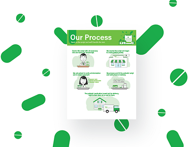 Pharmacy Infographic