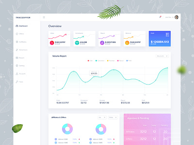 Traceoffer Dashboard dashboard dribbble graph landingpage uidesign