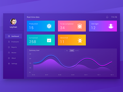 instrument panel dashboard data