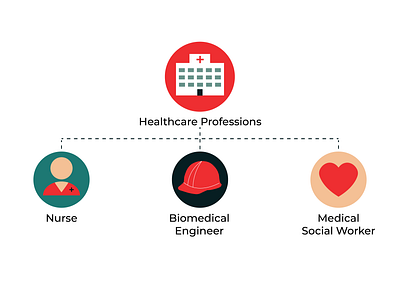 Medical Professions education education icons education website engineer icons medical nurse social work
