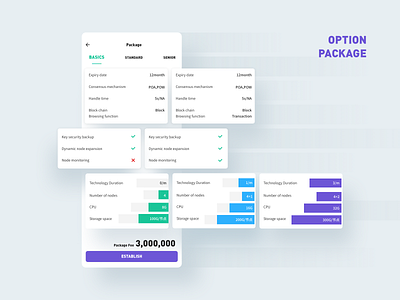 Option Package block chain choose package design token