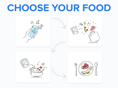 Choose Your Food book chef cook cooking drawing food food and beverage food and drink food art recipe recipe book recipe card