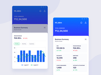 Dashboard - OYO Sales App