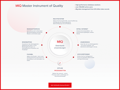 IOMTech - Master Instrument of Quality design graphic design infographic mindmap ui