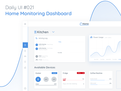Daily UI - Home Monitoring Dashboard daily ui dashboard home home monitoring