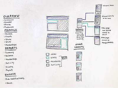Responsive Design app blocking concept content design mobile responsive design strategy ui design ux design web whiteboard wall