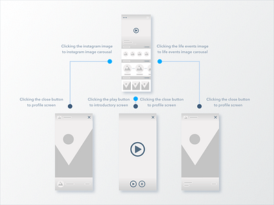 Wireframes affinity designer daily ui wireframes