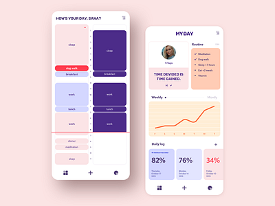 Daily Recording App 2019 analytics chart app app design application daily mobile motivation productivity record routine sketch tracking ui ui design ux ux design