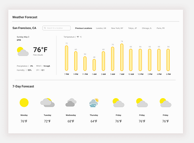 Weather Dashboard // Web App app application clean concept dashboard design illustration logo minimal simple ui ux weather