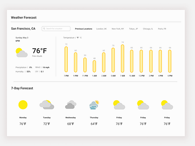 Weather Dashboard // Web App