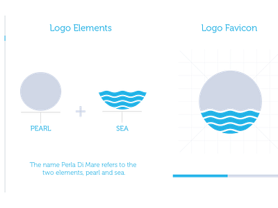 Hotel Branding branding branding and identity branding design daily 100 challenge daily ui design hotel hotel branding logo logo process