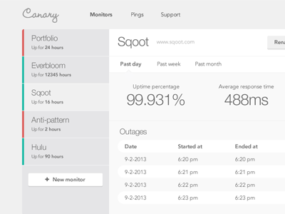 Canary Dashboard