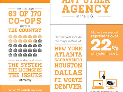 Infographic - Moroch and McDonald's