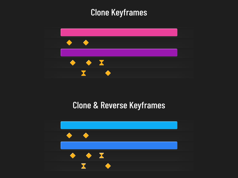 Cloning keyframes after affects clone duplicate keyframe keys reverse