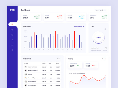 Eco Ecommerce Dashboard admin admin dashboard admin panel app business charts clean ui dashboard ecommerce product design reporting saas software statistics ui ux