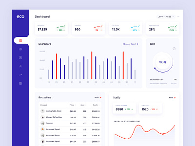 Eco  Ecommerce Dashboard