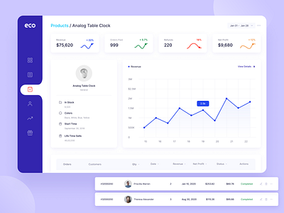 Eco - Product Details Page clean dashboad dashboard design dashboard ui product product design product details product page typography ui ux